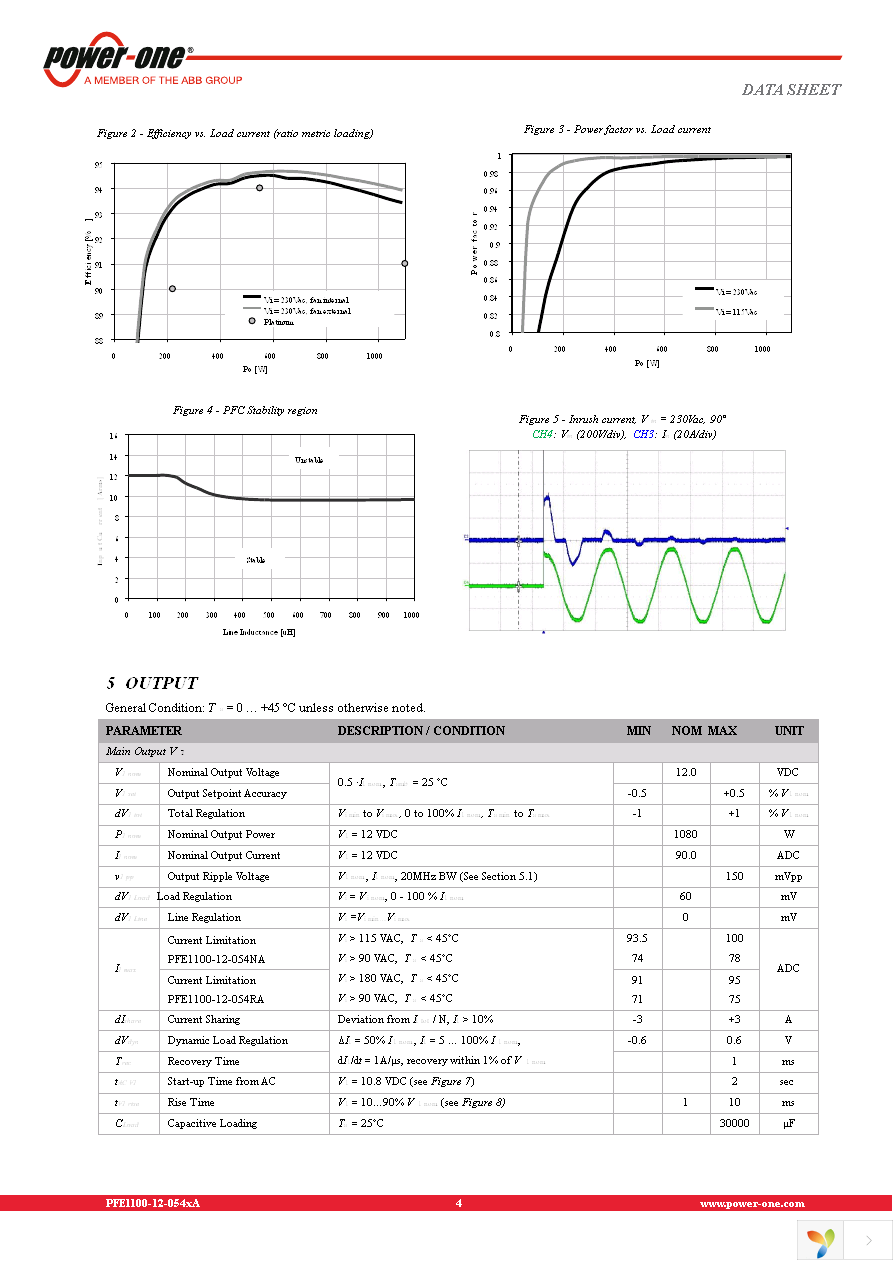 PFE1100-12-054NA Page 4