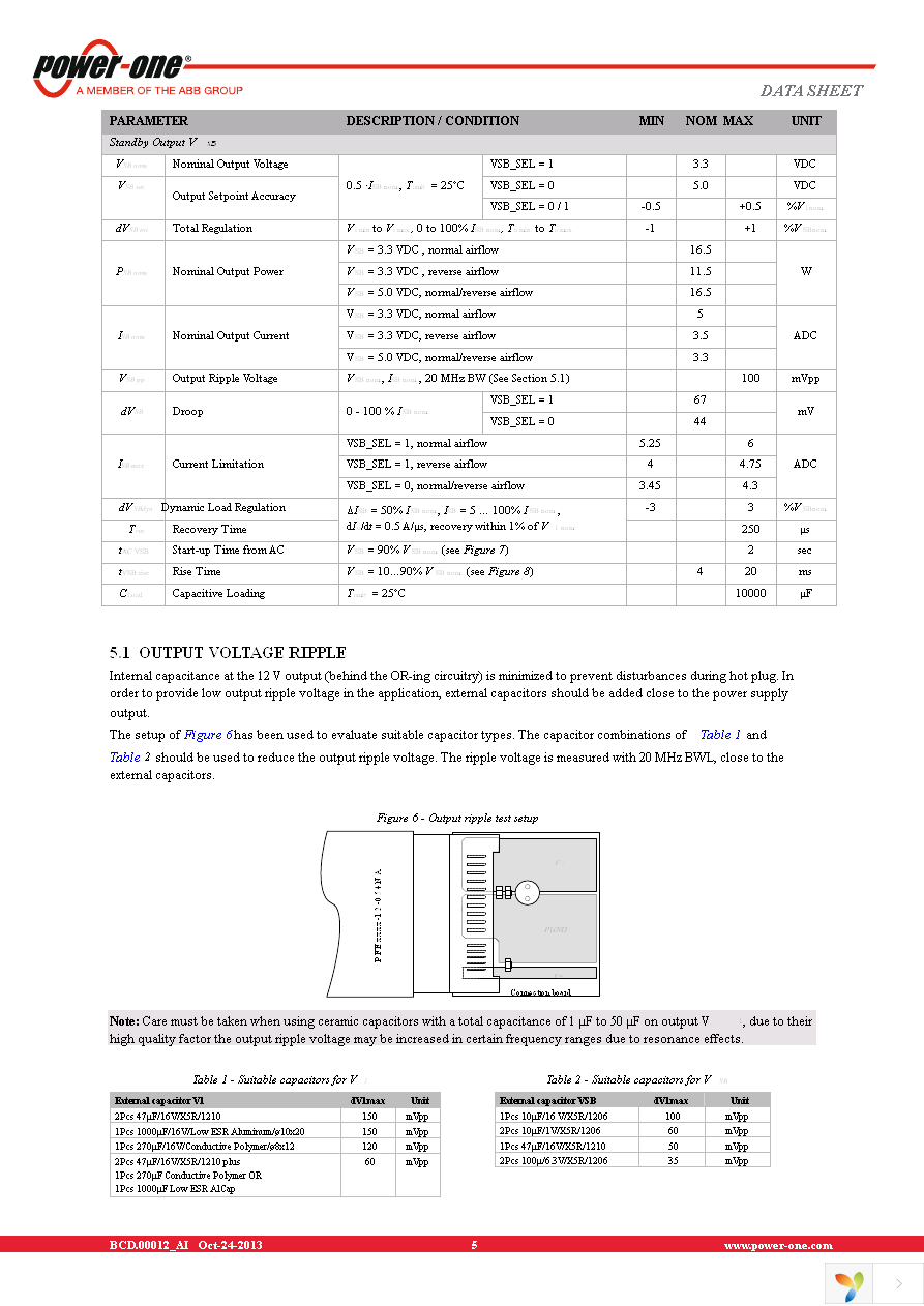 PFE1100-12-054NA Page 5