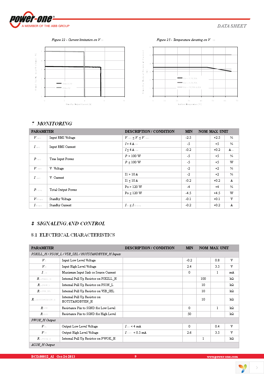 PFE1100-12-054NA Page 9