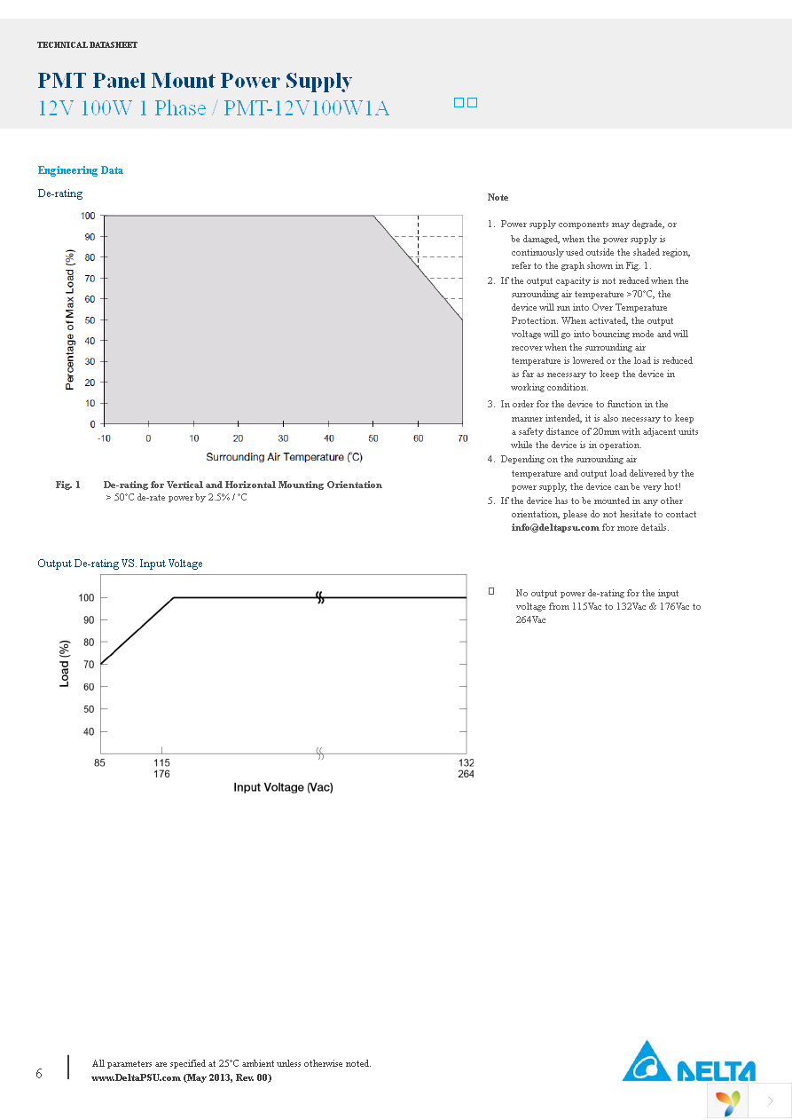 PMT-12V100W1AA Page 6