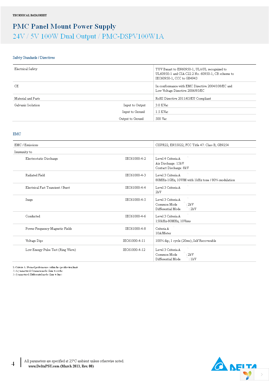 PMC-DSPV100W1A Page 4