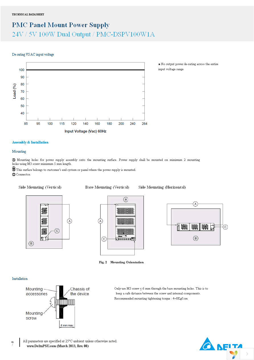 PMC-DSPV100W1A Page 7