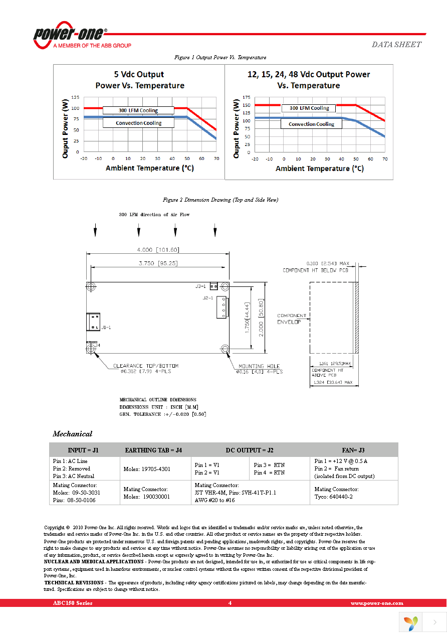 ABC150-1T12G Page 4