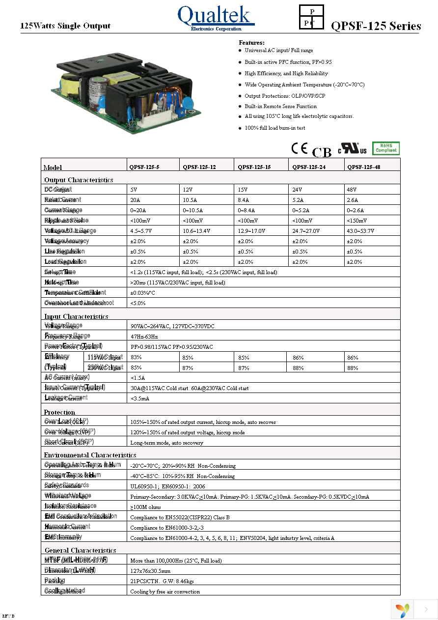 QPSF-125-12 Page 1