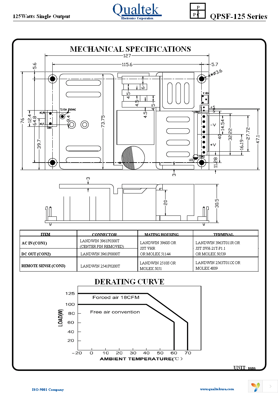 QPSF-125-12 Page 2