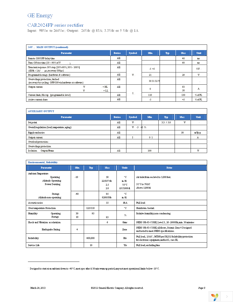 CAR2024FPB-Z01A Page 3