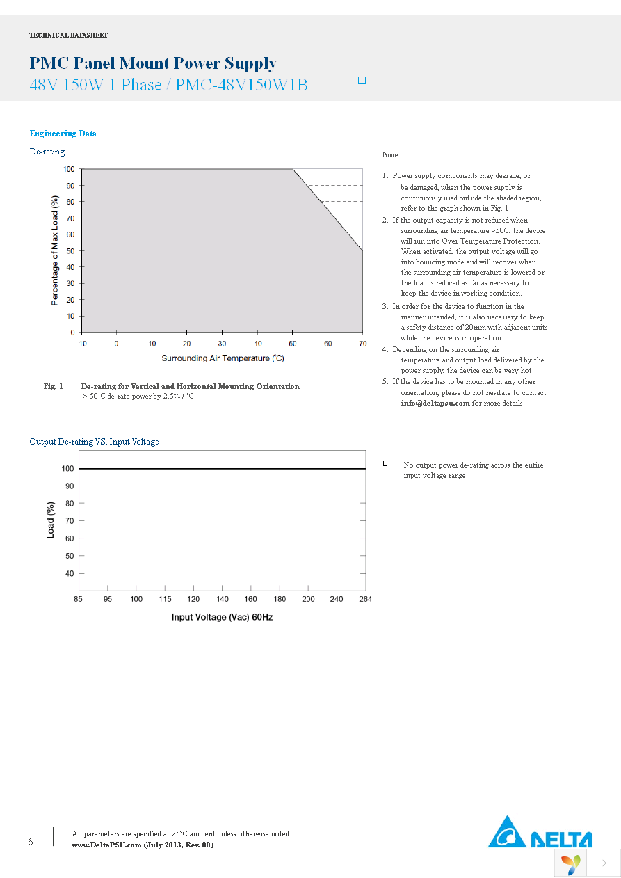 PMC-48V150W1BA Page 6