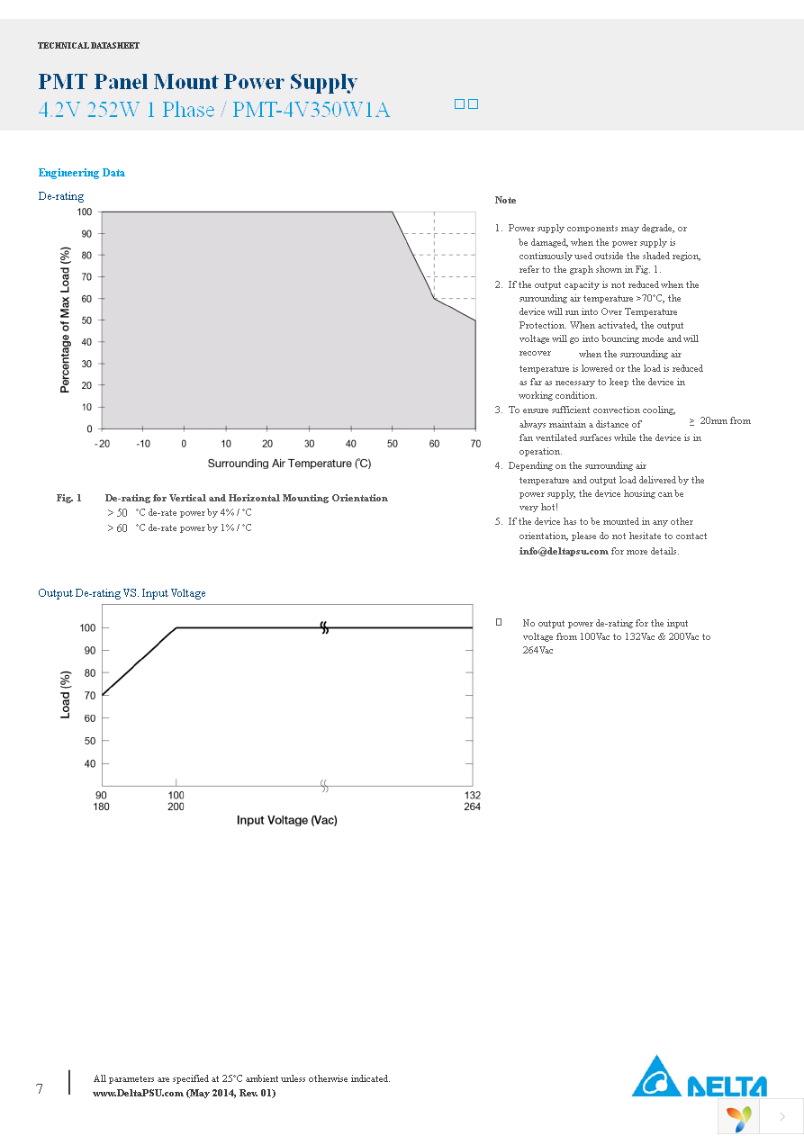 PMT-4V350W1AM Page 7