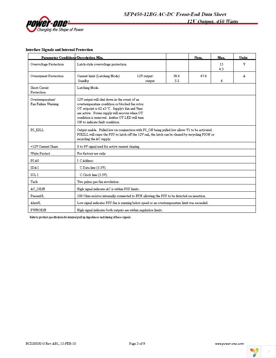 SFP450-12BG Page 3