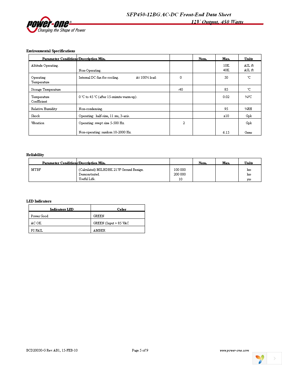 SFP450-12BG Page 5