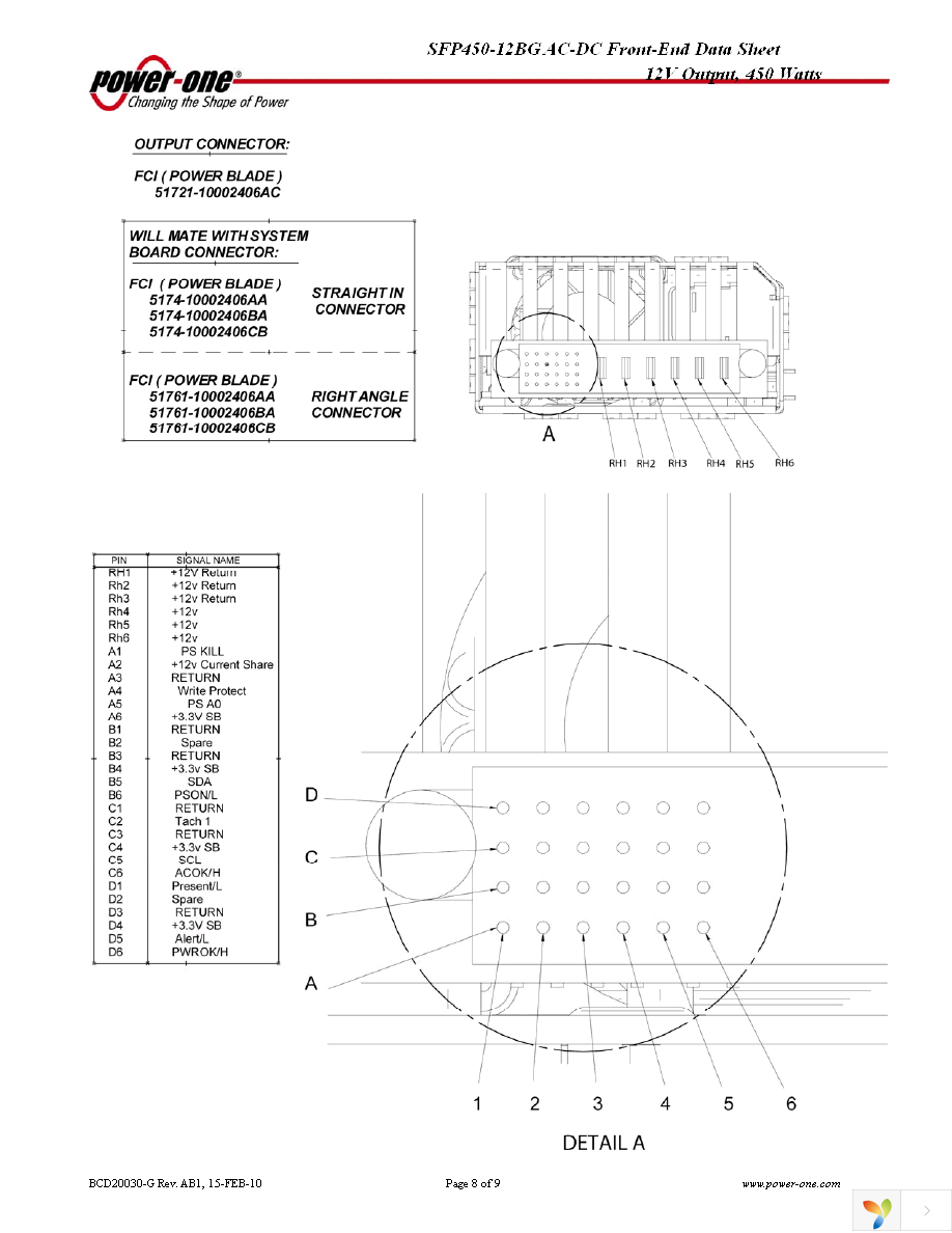 SFP450-12BG Page 8