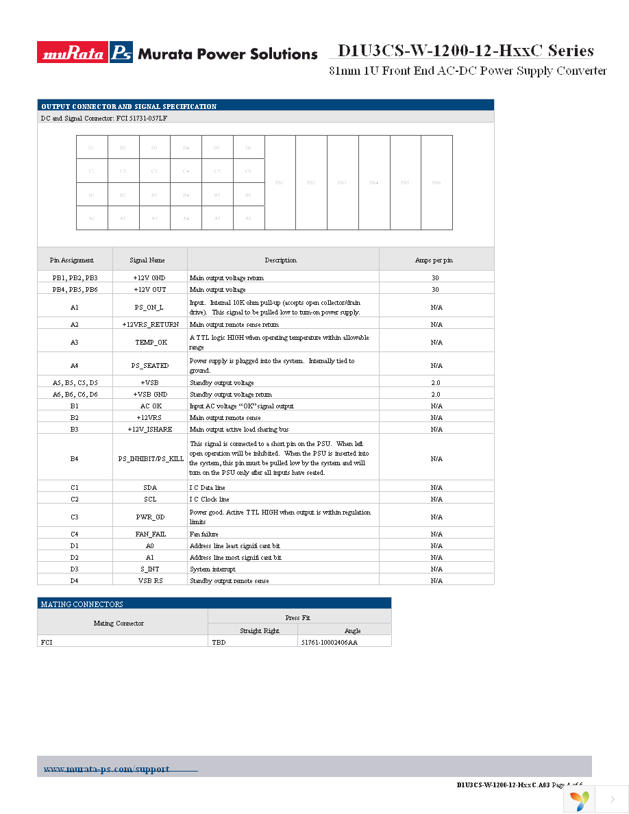 D1U3CS-W-1200-12-HC4C Page 4