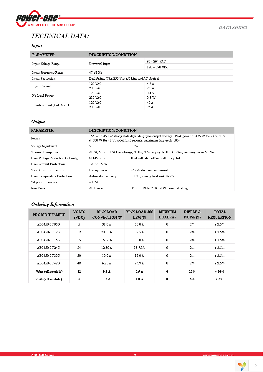 ABC450-1T12G Page 2