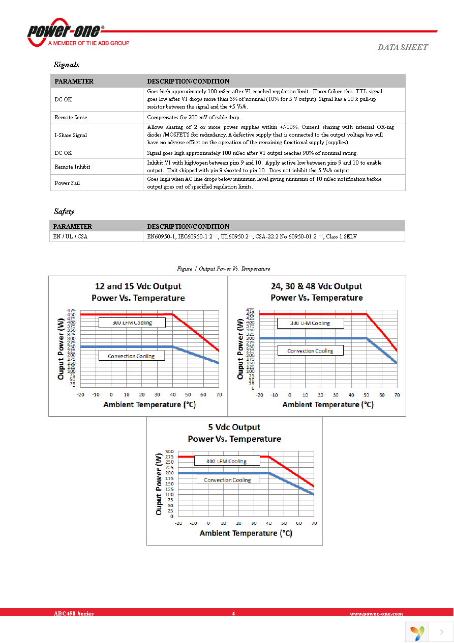 ABC450-1T12G Page 4