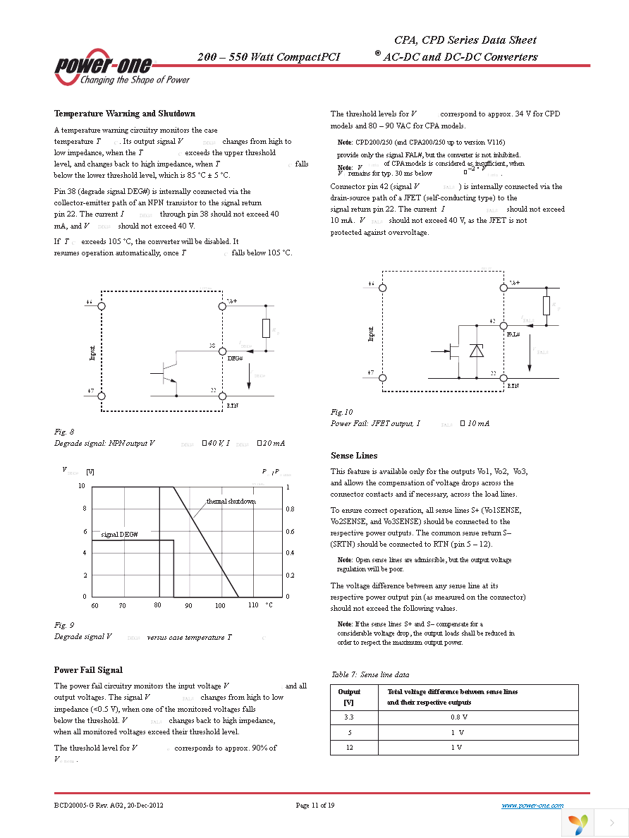 CPA200-4530G Page 11