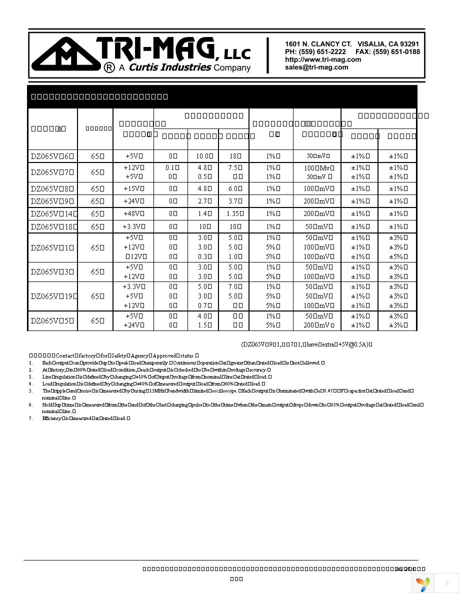 DZ065V-3 Page 2