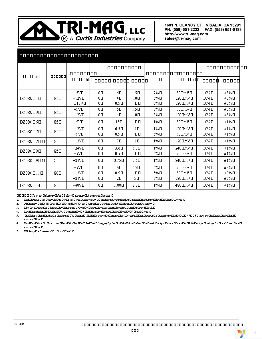 DZ080-14 Page 2