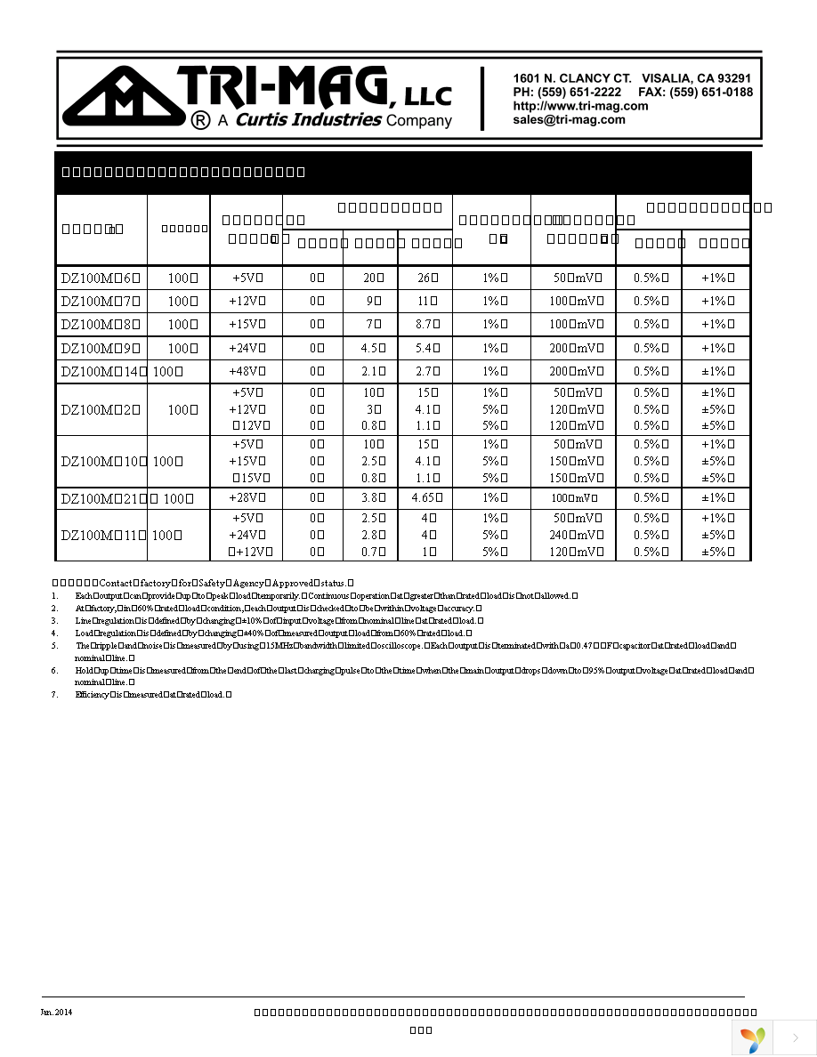 DZ100M-9 Page 2