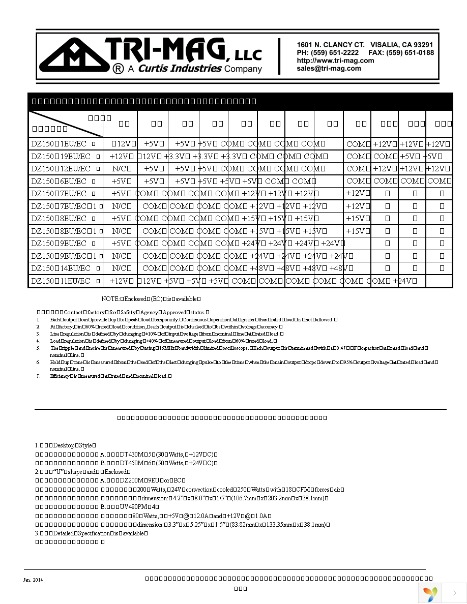 DZ150-8EU-1 Page 3