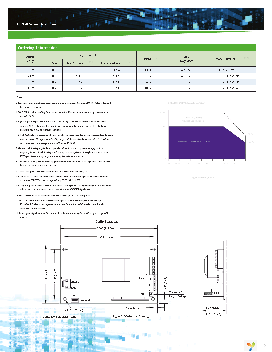 TLP150R-96S12J Page 3