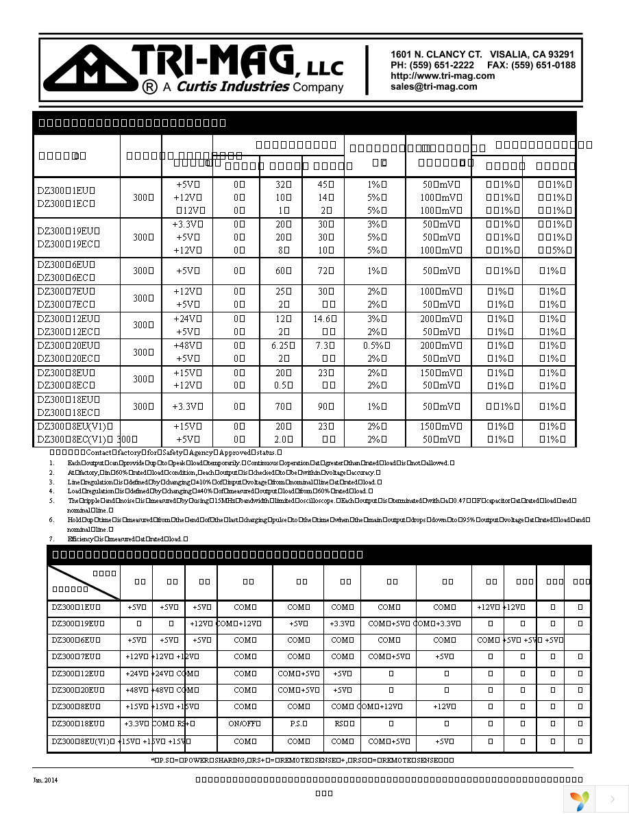 DZ300-12EU Page 2