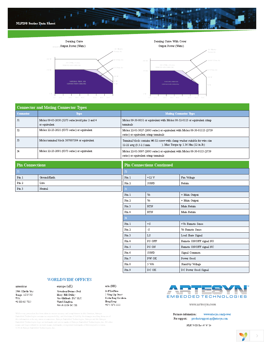 NLP250R-96S12J Page 4