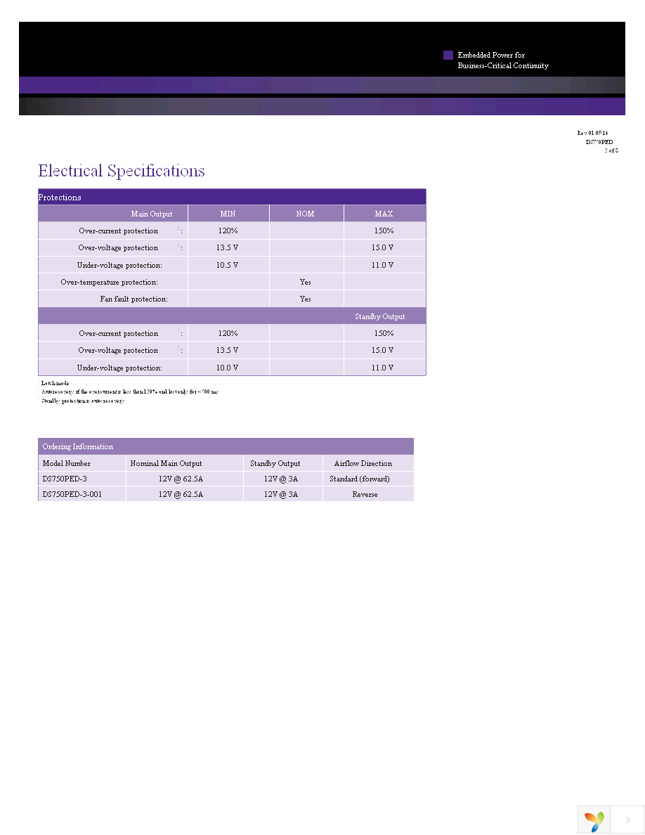 DS750PED-3-001 Page 2