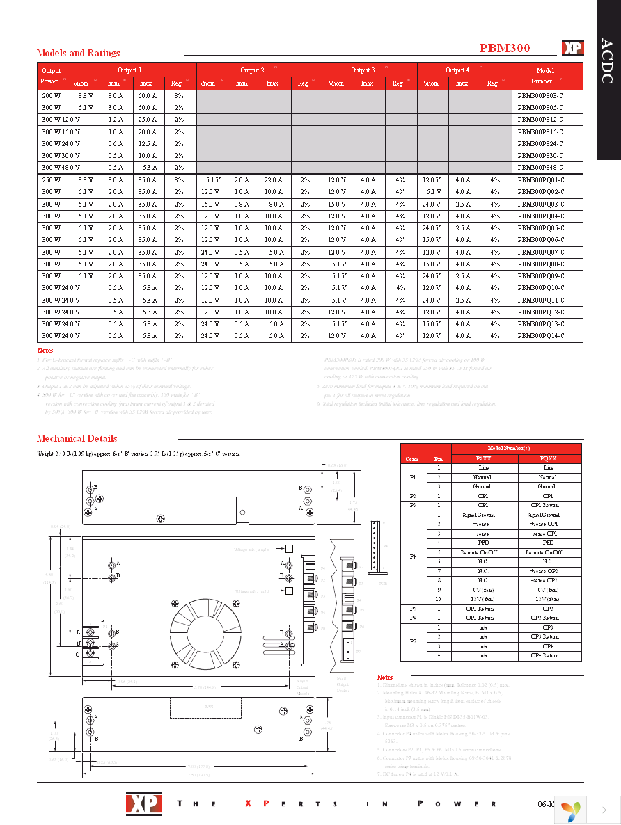 PBM300PS03-C Page 2