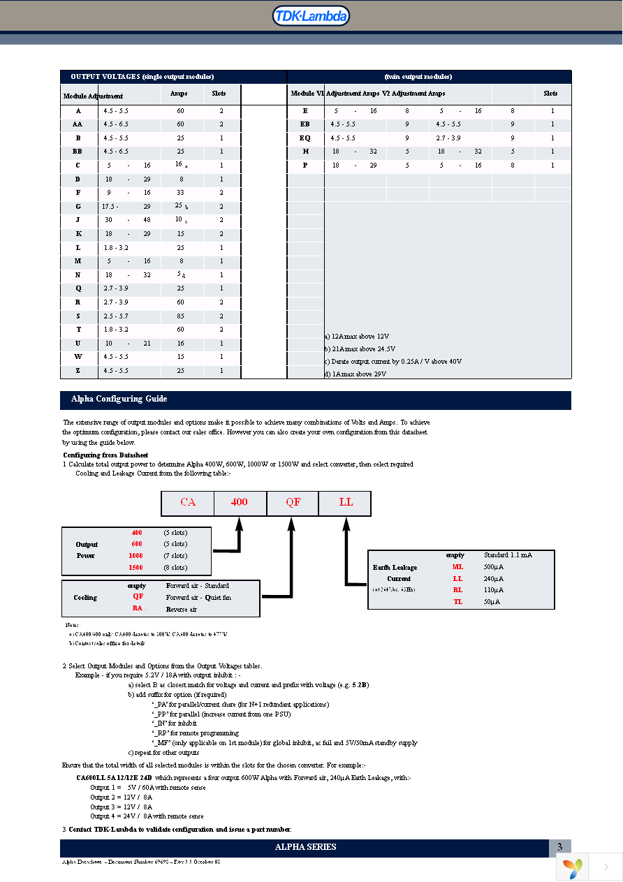 CA1500H00129 Page 3