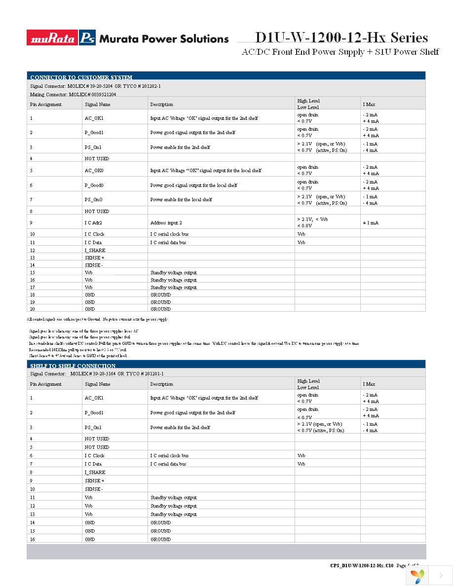 D1U-W-1200-12-HA1C Page 5