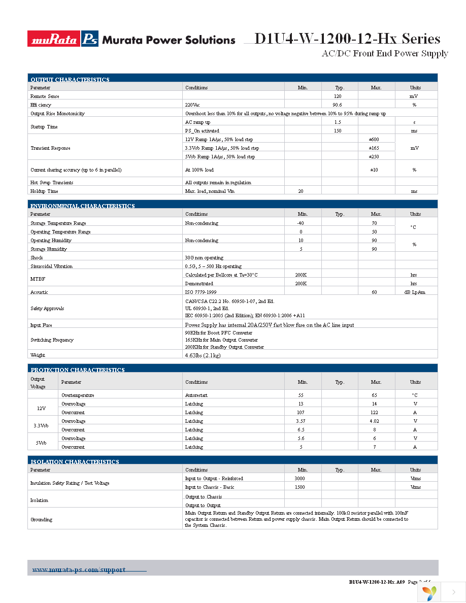 D1U4-W-1200-12-HC2C Page 2