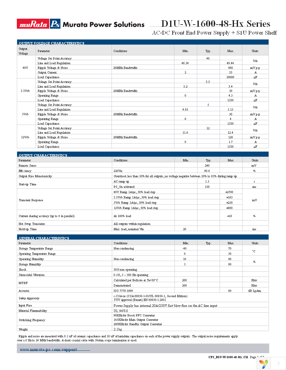 D1U-W-1600-48-HA2C Page 2