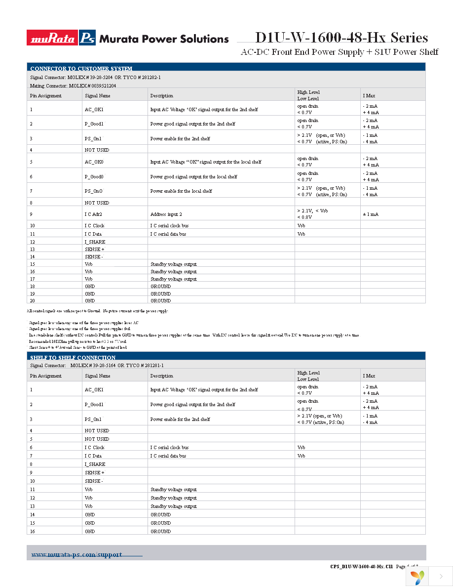 D1U-W-1600-48-HA2C Page 5