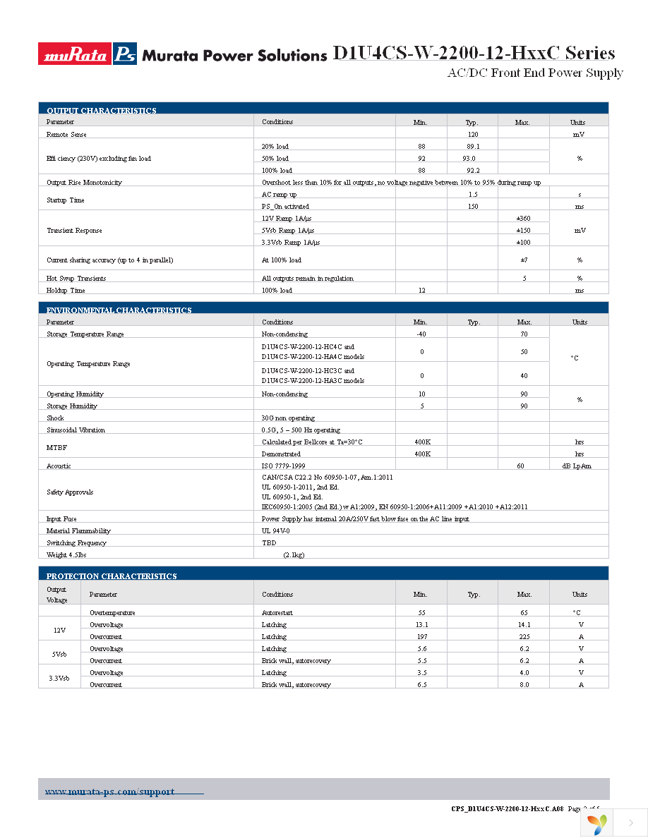 D1U4CS-W-2200-12-HA3C Page 2