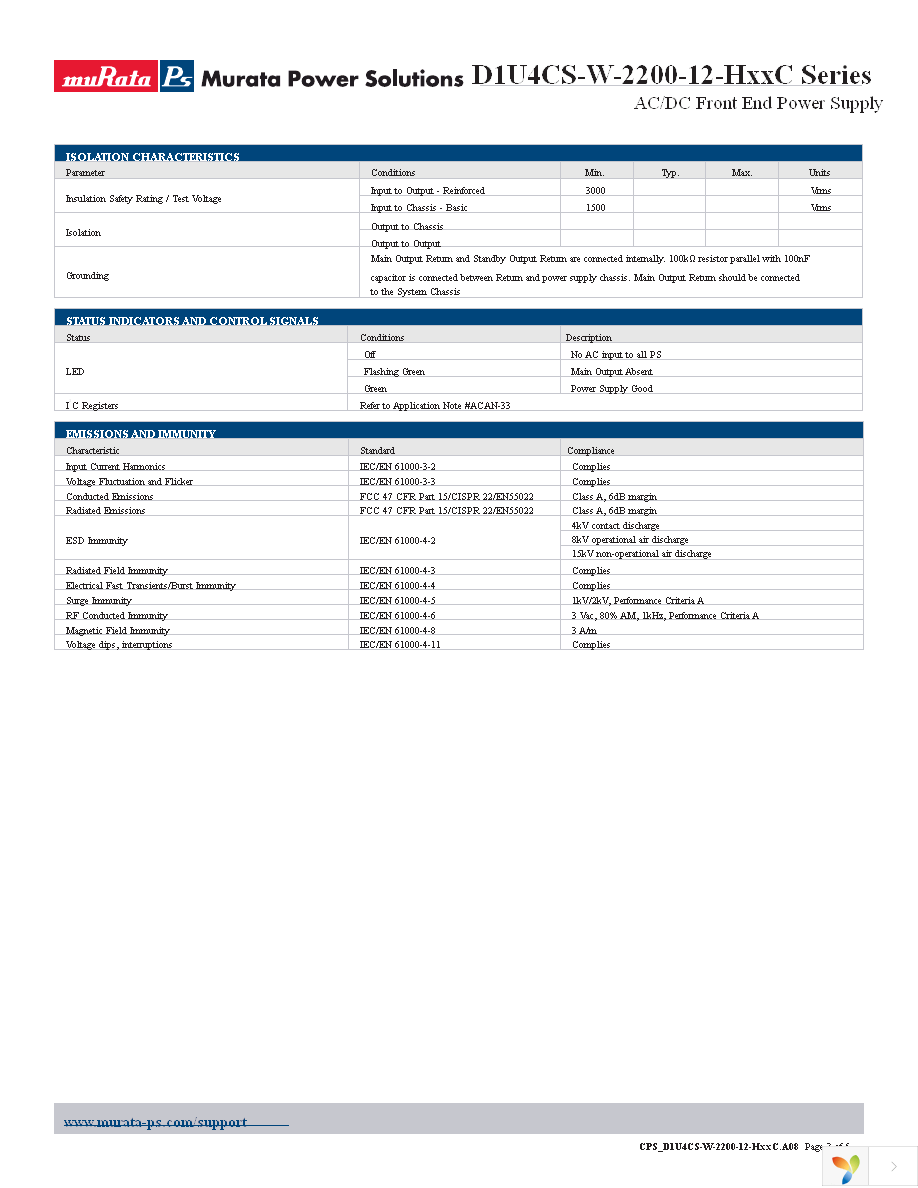 D1U4CS-W-2200-12-HA3C Page 3