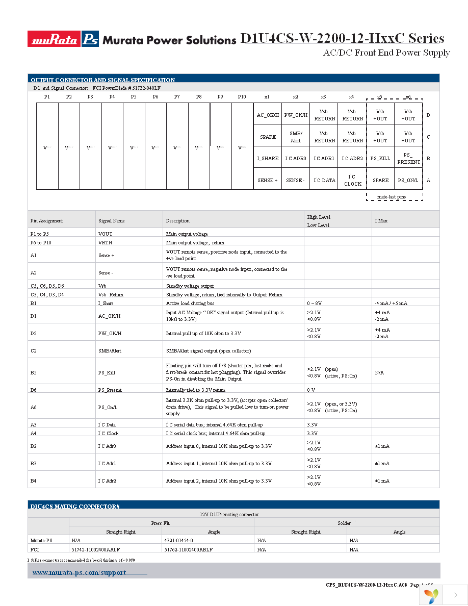 D1U4CS-W-2200-12-HA3C Page 4