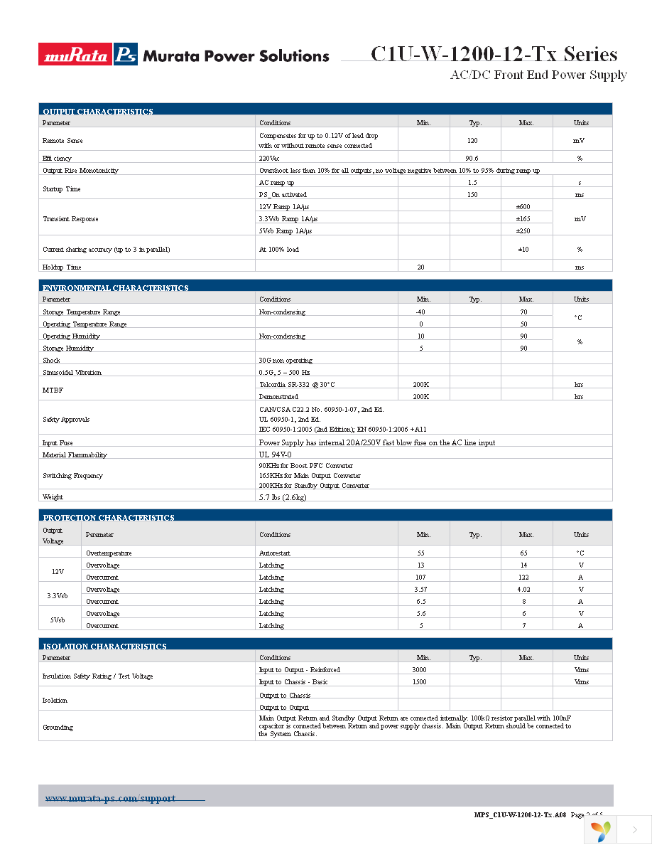 C1U-W-1200-12-TA2C Page 2