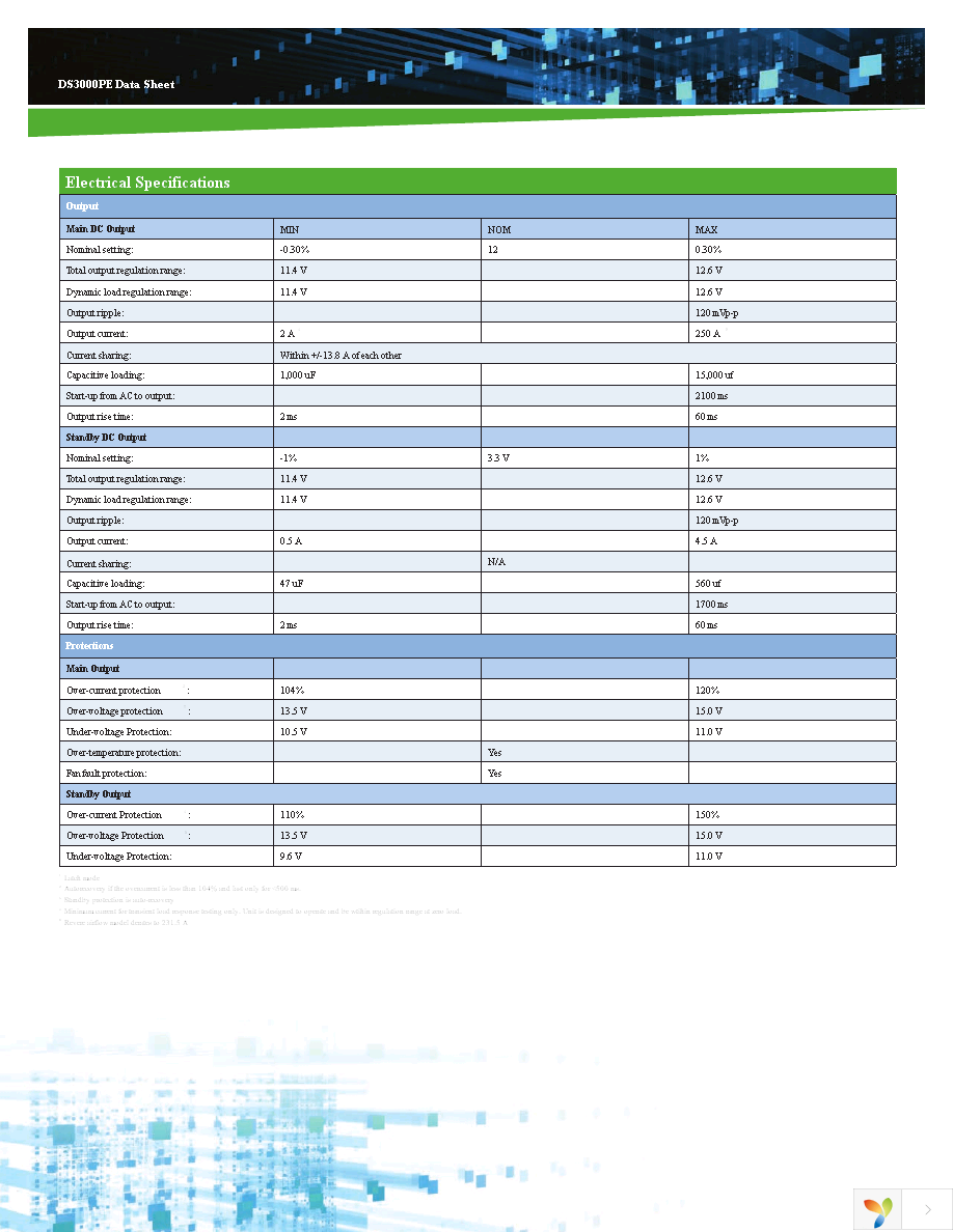 DS3000PE-3-001 Page 2