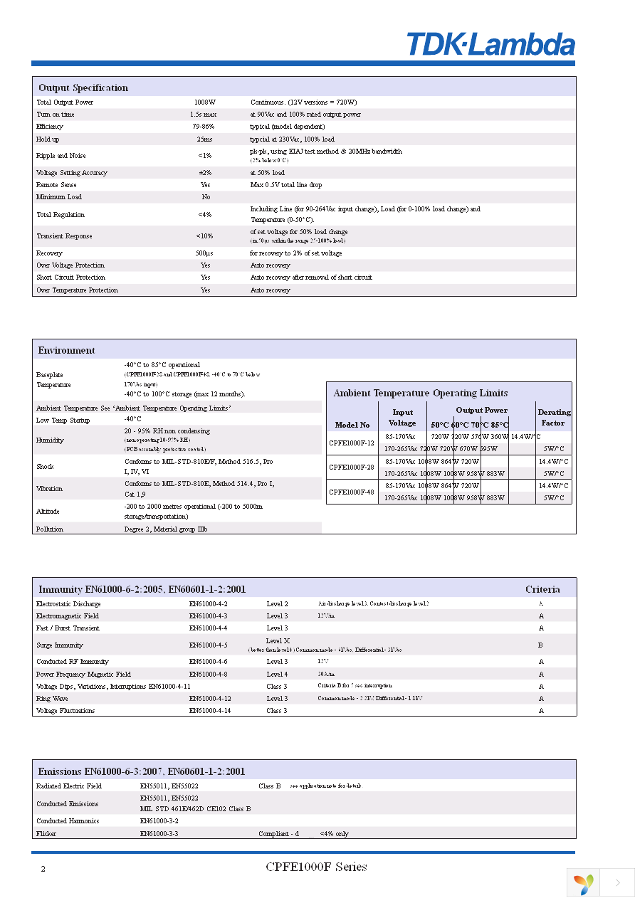 CPFE1000FI12 Page 2