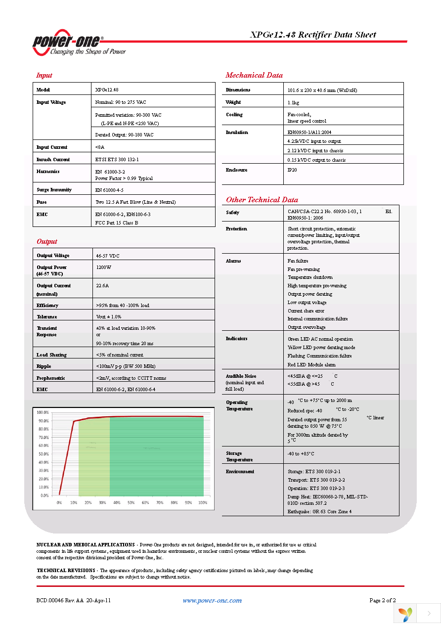 XPGE12.48G Page 2