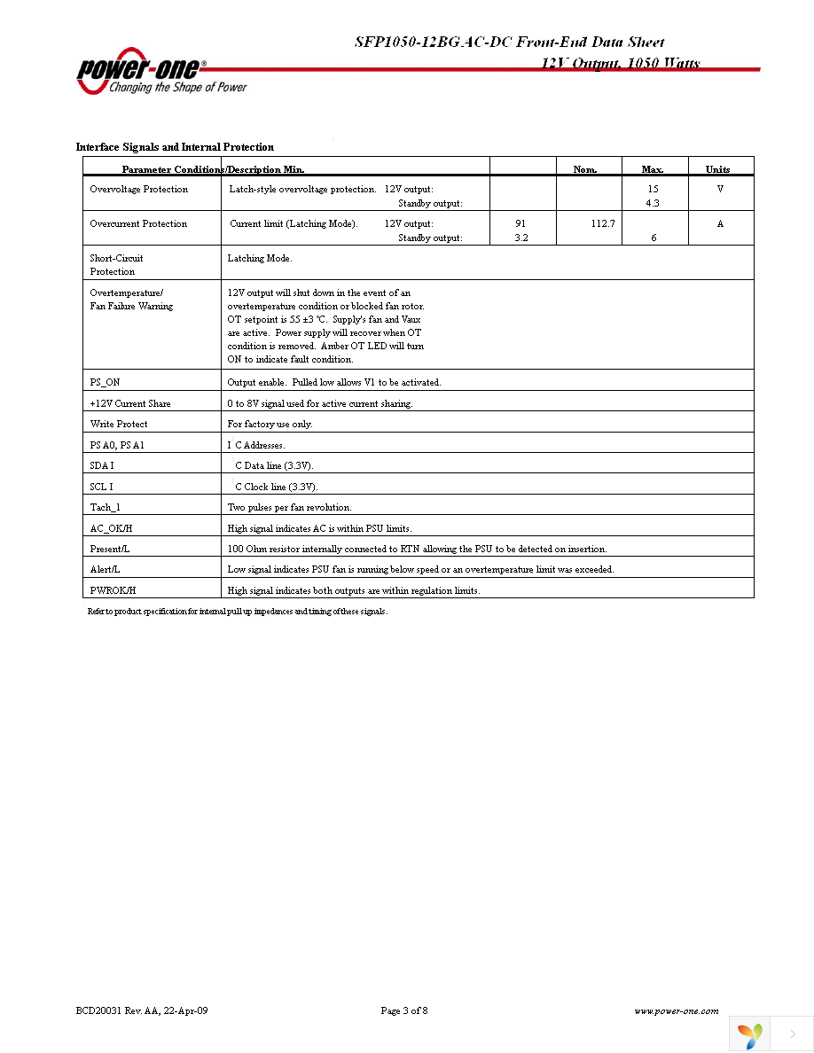 SFP1050-12BG Page 3