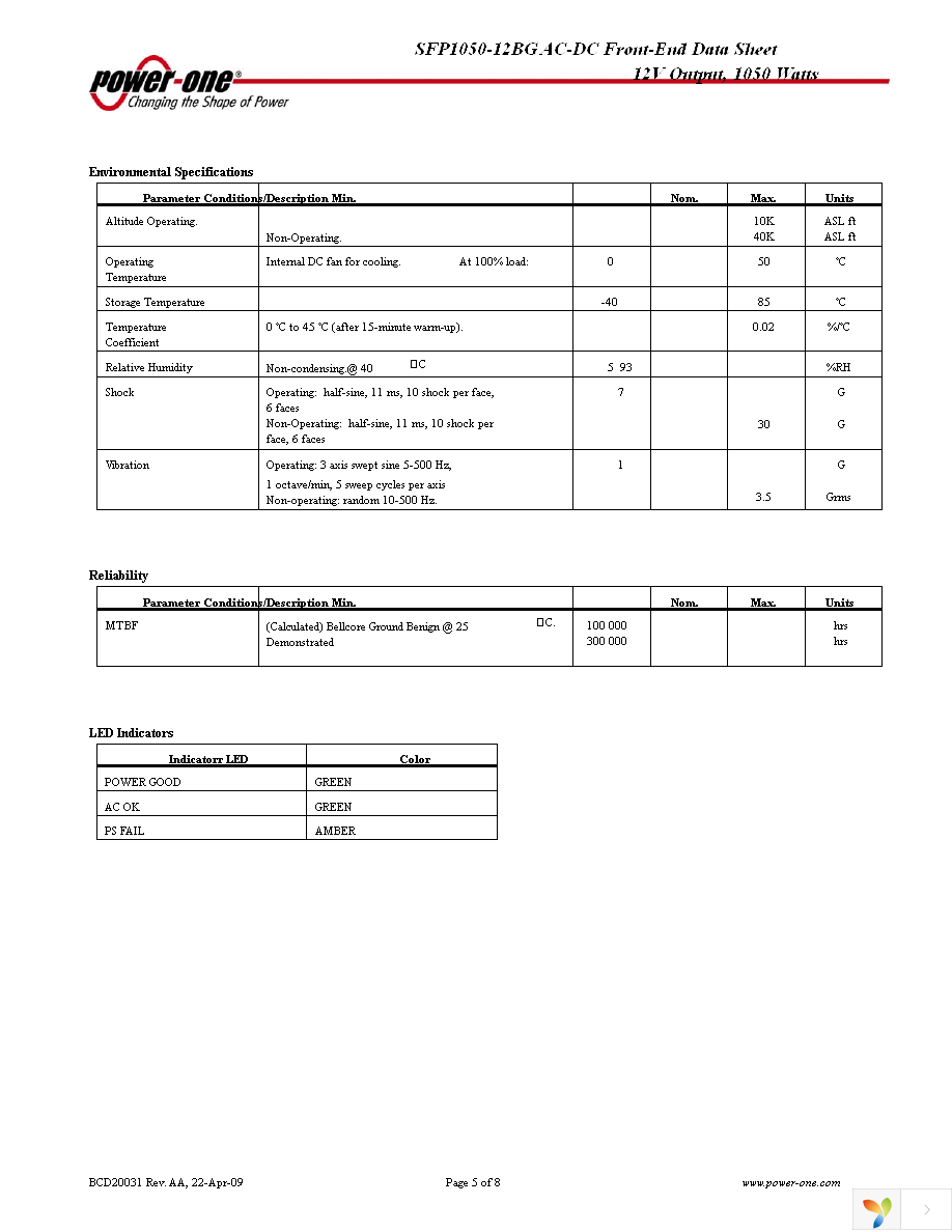 SFP1050-12BG Page 5