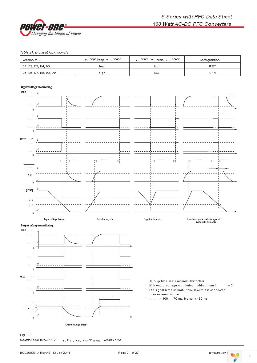 LS4301-7ER Page 24