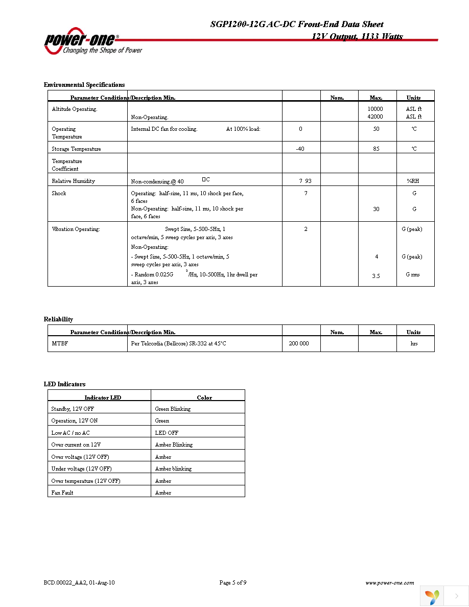 SGP1200-12G Page 5