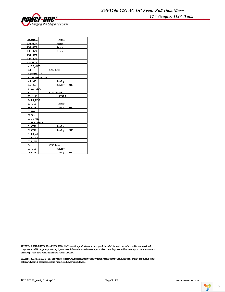 SGP1200-12G Page 9