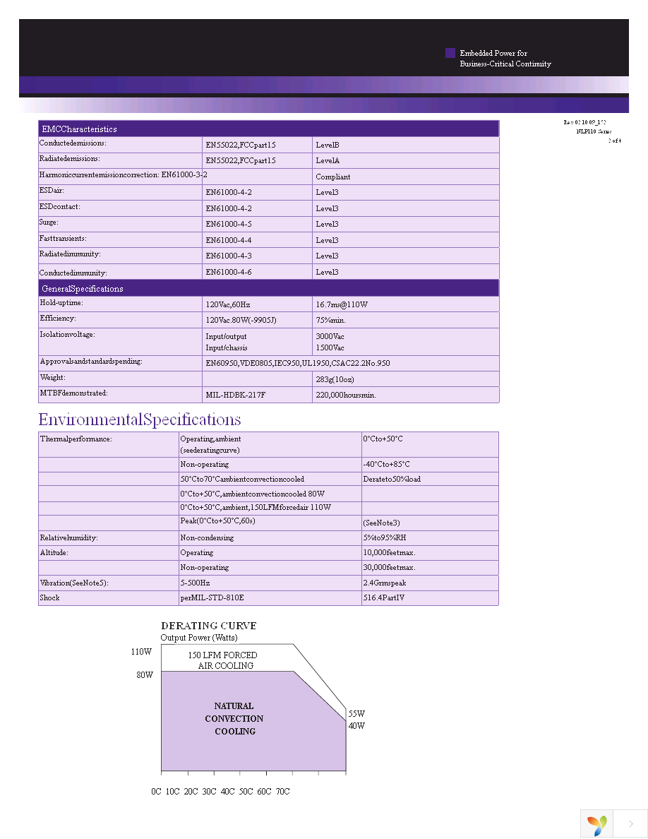 NLP110-9605 Page 2