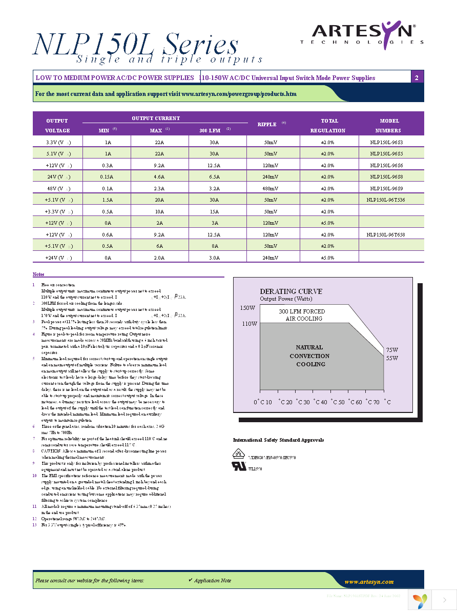 NLP150L-96S3 Page 2