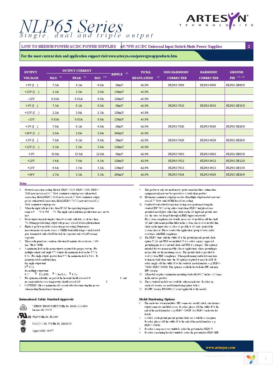 NLP65-7615E Page 2