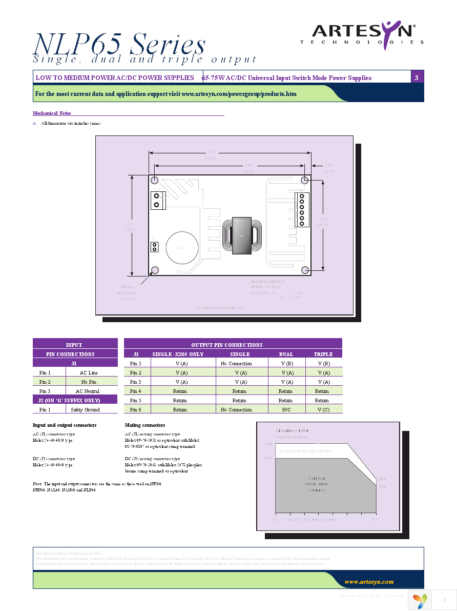 NLP65-7615E Page 3