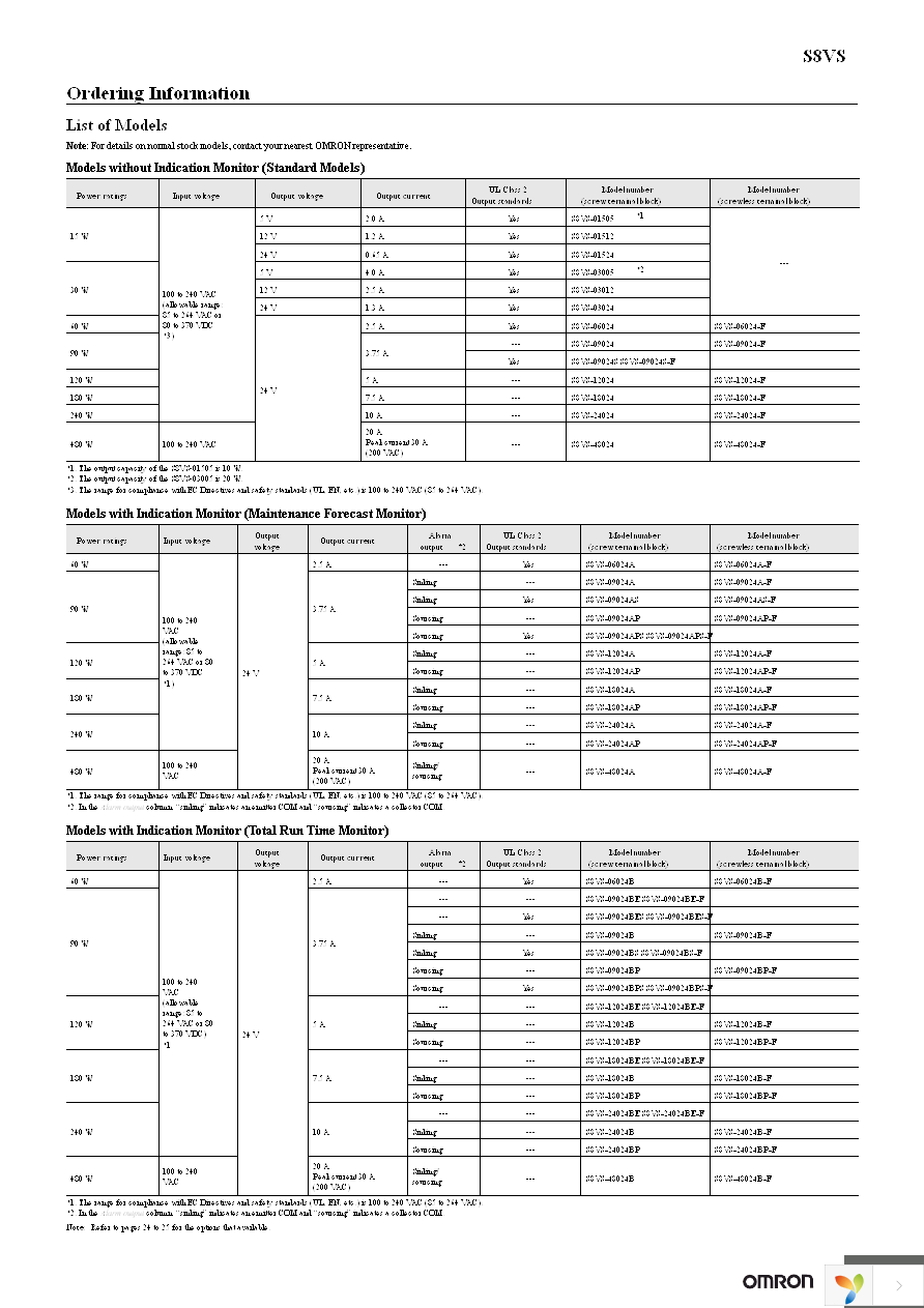 S8VS-01512 Page 3